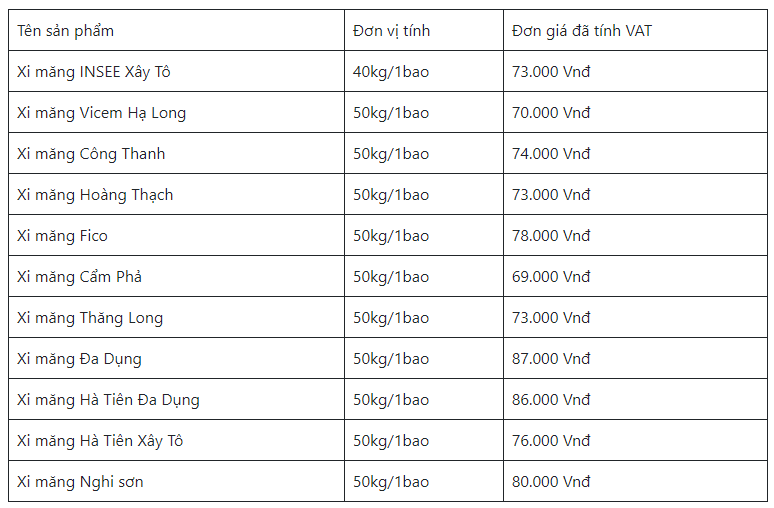 gia-xi-mang-hom-nay, bao-gia-xi-mang-nam-2023, vat-lieu-xay-dung, xay-nha-binh-thanh,